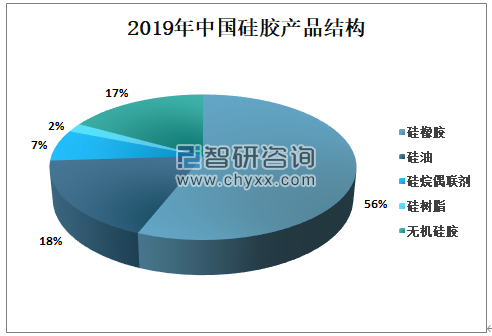 2019年中國硅膠產(chǎn)品結(jié)構(gòu).png